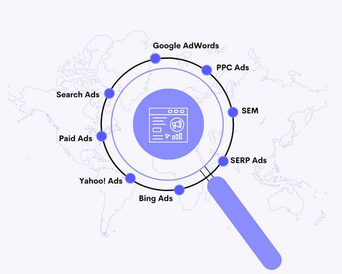 Search Engine Marketing Service